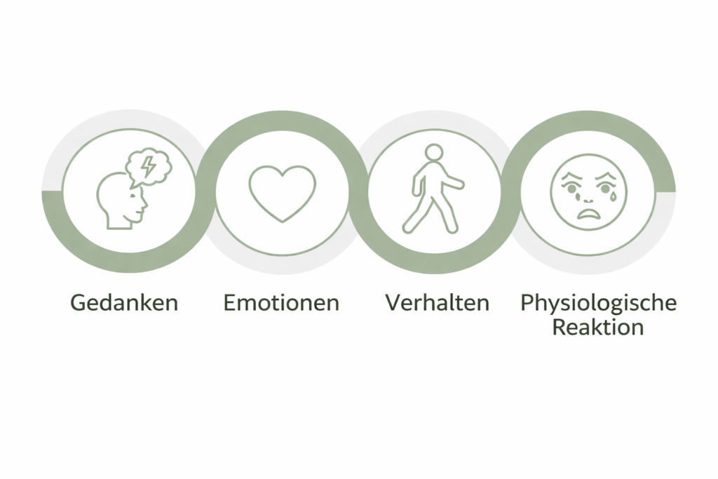 der kreislauf von gedanken und gefühlen